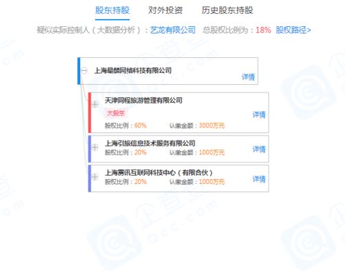 同程旅游關聯公司戰略投資網絡科技公司，持股60%助力零售業務數字化升級