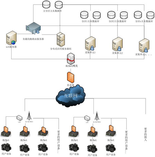 工業(yè)現(xiàn)場(chǎng)設(shè)備物聯(lián)網(wǎng)及數(shù)據(jù)采集綜合解決方案