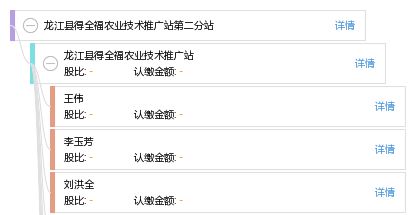 龍江縣得全福農業技術推廣站第二分站 科技興農，服務惠民，助力鄉村振興